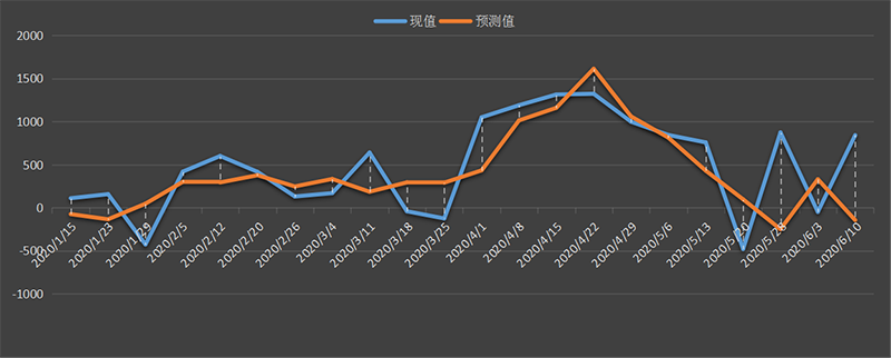 EIA-oil.png