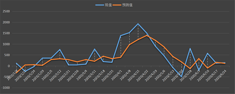 eia-原油.png