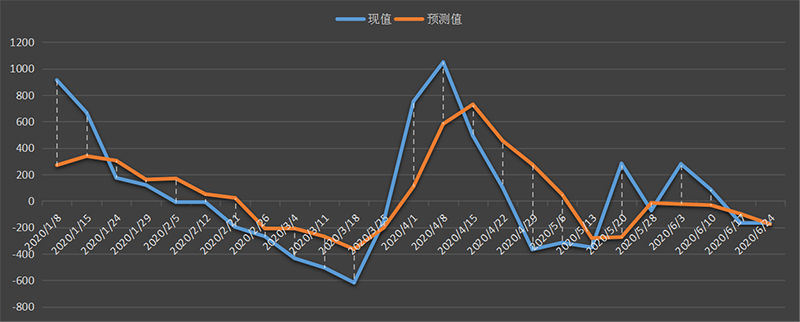 eia-汽油.png