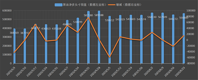 CFTC-oil.png