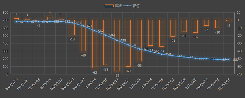 EIA-oil.png