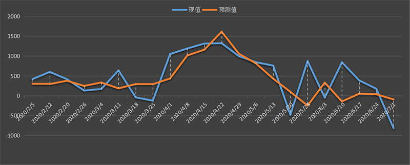 EIA-oil.png