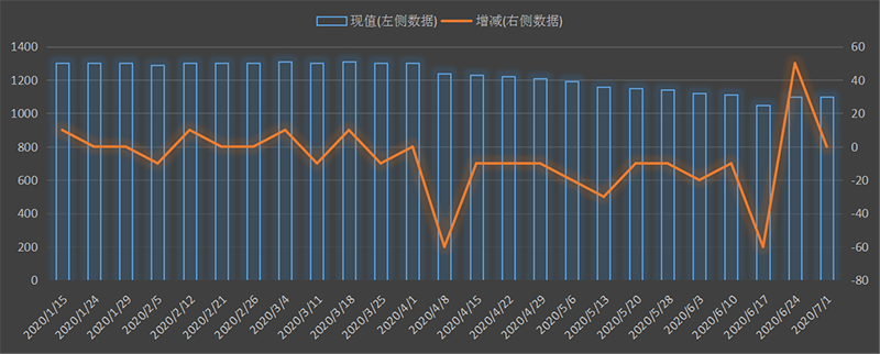 eia-出口.png