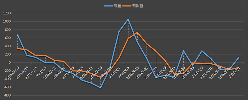 eia-汽油.png