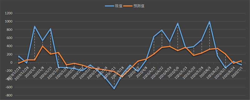 eia-出口.png