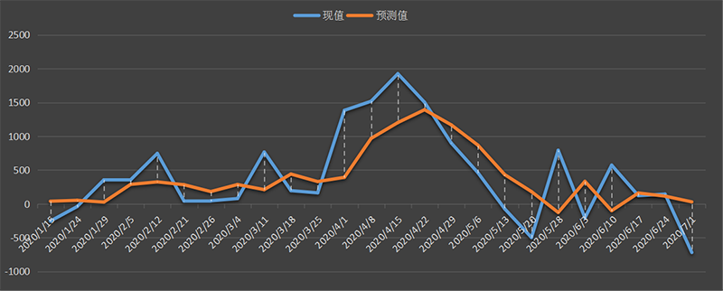 eia-原油.png