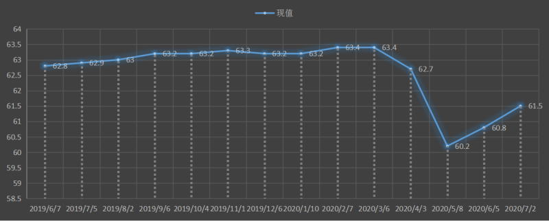 劳动参与率.jpg