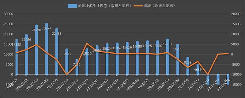 CFTC-dollar.png