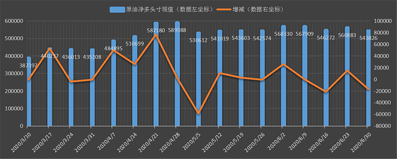 CFTC-oil.png