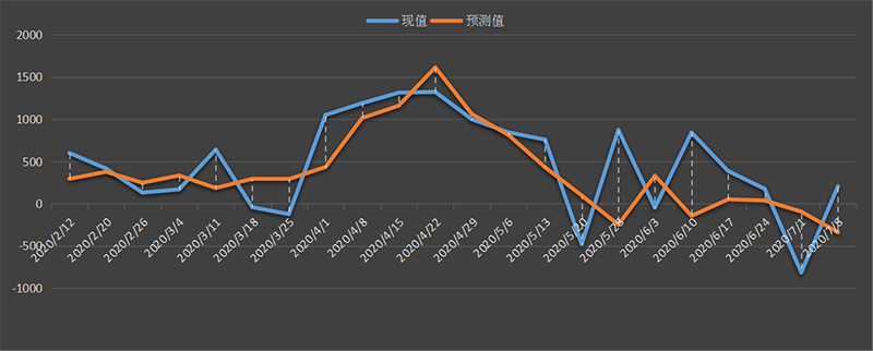 EIA-oil.png