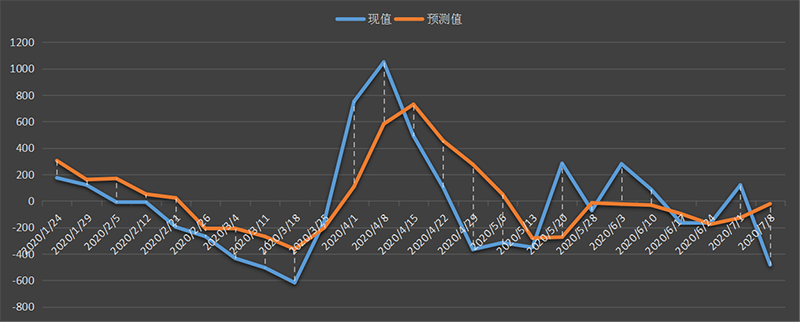 eia-汽油.png