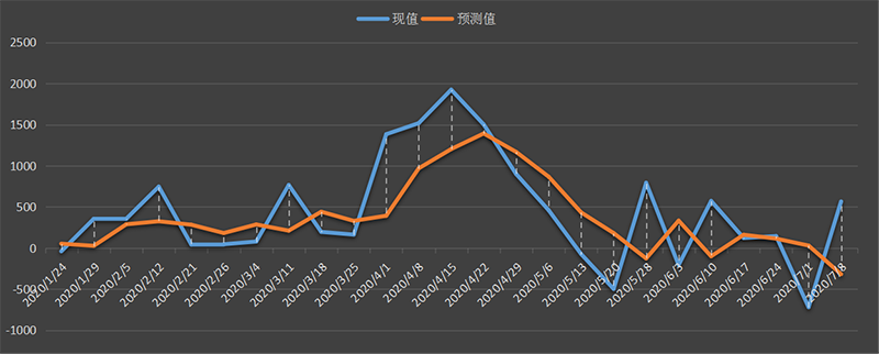 eia-原油.png