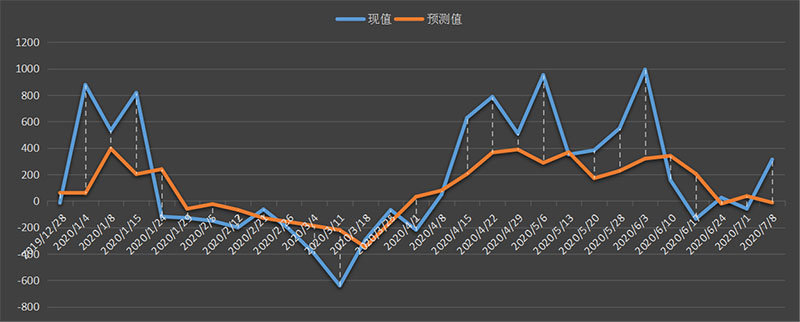 eia-出口.png