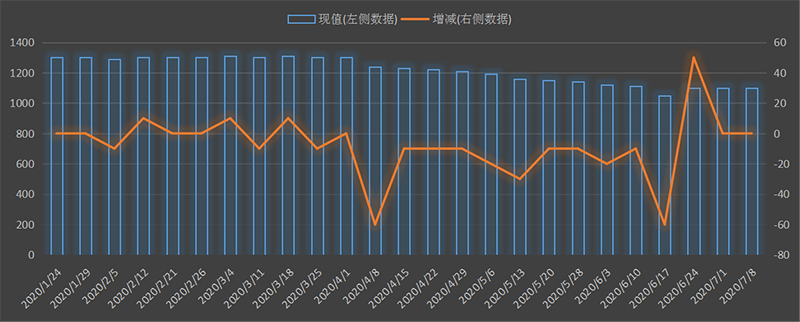 eia-出口.png