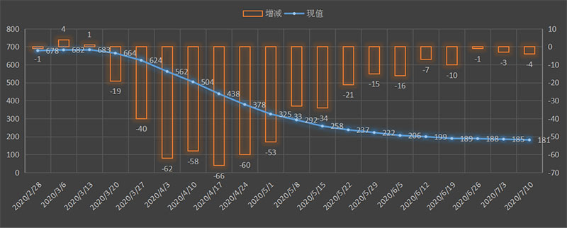 EIA-oil.png