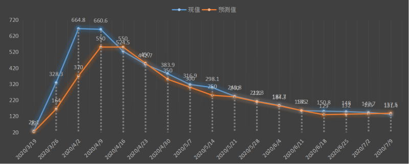 初请.jpg