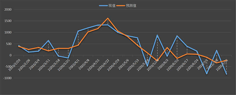 EIA-oil.png