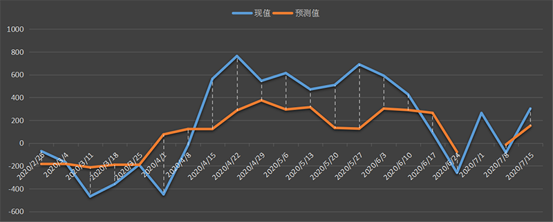 eia美国原油产量数据，eia产量数据是什么意思，石油产量为什么值得高度关注，eia美国国内石油产量新数据，利多利空原油