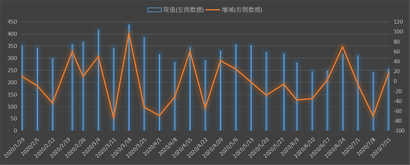 eia-出口.png