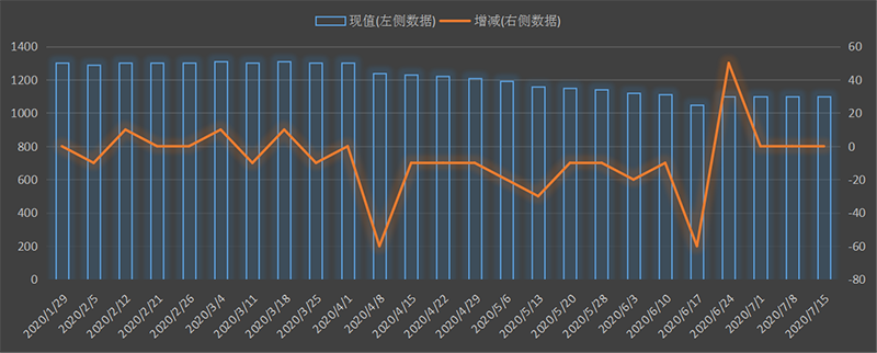 eia-出口.png