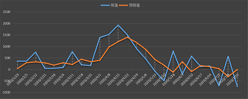 eia-原油.png