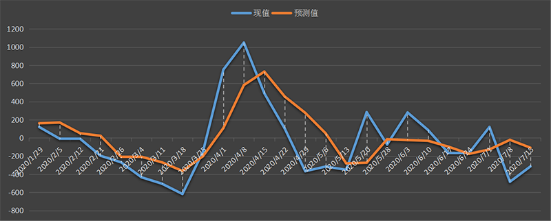 eia-汽油.png