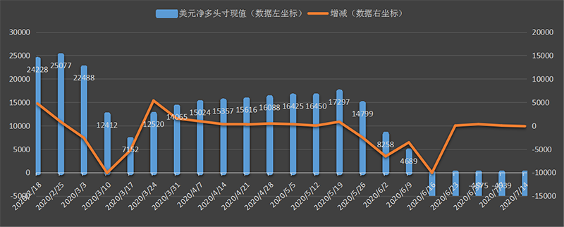 CFTC-dollar.png