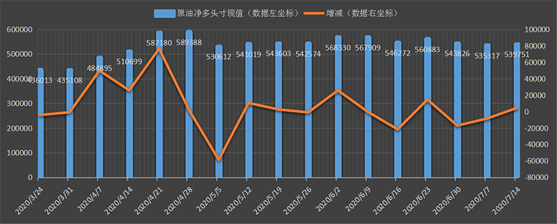 CFTC-oil.png