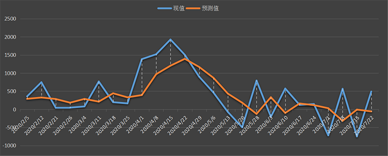 eia-原油.png