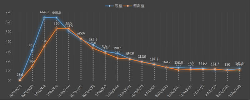 初请.jpg