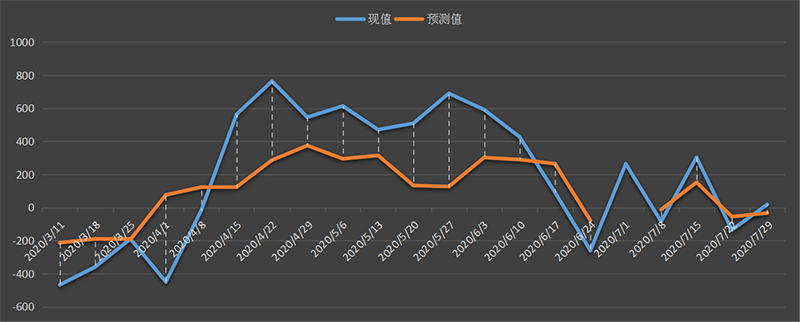 eia美国原油产量数据，eia产量数据是什么意思，石油产量为什么值得高度关注，eia美国国内石油产量新数据，利多利空原油