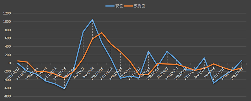 eia-汽油.png