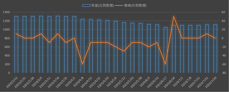 eia-出口.png