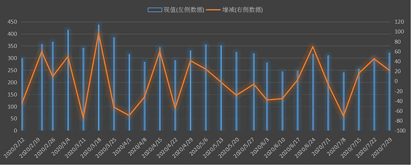 eia-出口.png