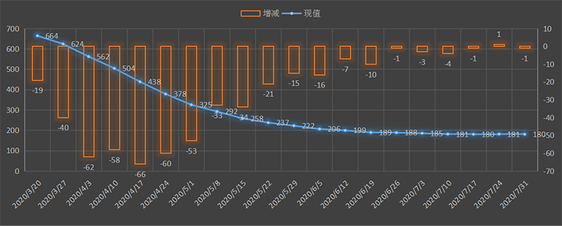 EIA-oil.png