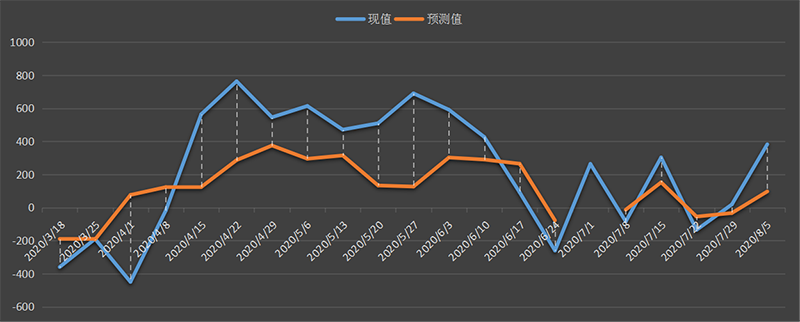 eia美国原油产量数据，eia产量数据是什么意思，石油产量为什么值得高度关注，eia美国国内石油产量新数据，利多利空原油