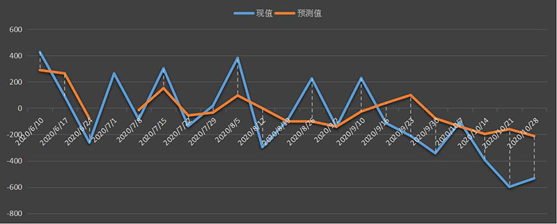 eia美国原油产量数据，eia产量数据是什么意思，石油产量为什么值得高度关注，eia美国国内石油产量新数据，利多利空原油