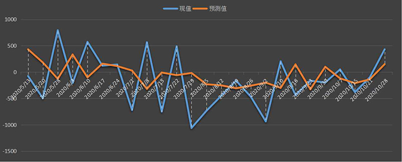 eia-原油.png