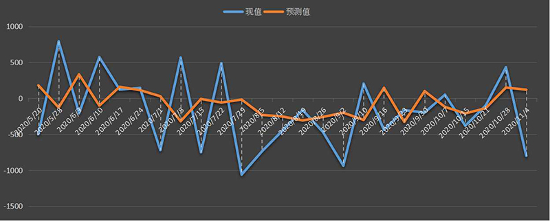 eia-原油.png