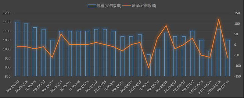 eia-出口.png