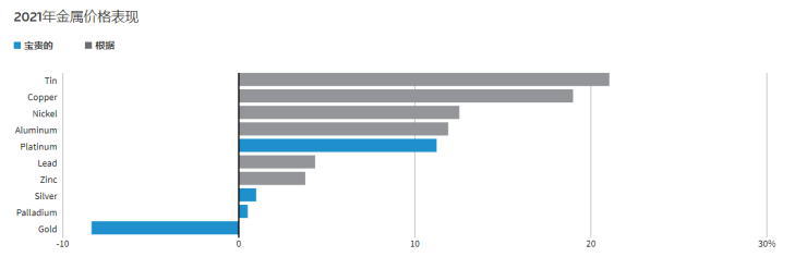 贵金属表现.jpg