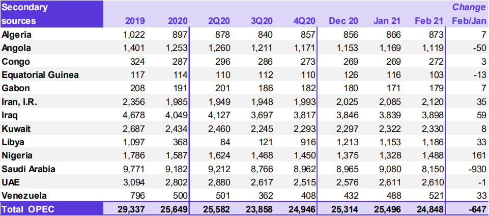 OPEC二手资料.png