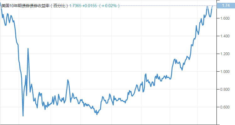 美债收益率.jpg