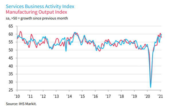 IHS-服务业PMI03.jpg