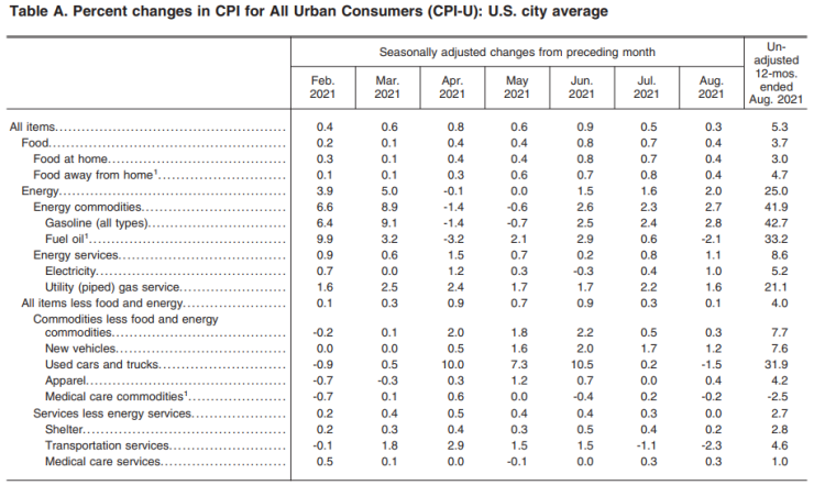 CPI01.png