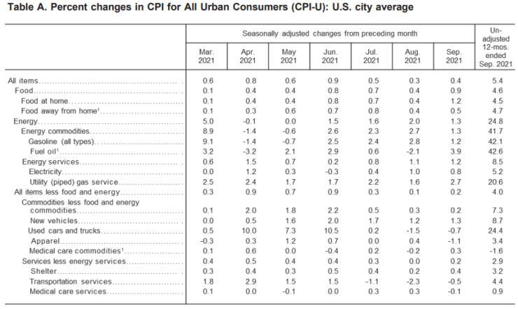 CPI01.png