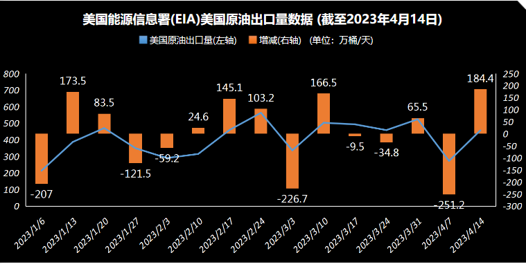 俄罗斯石油价格上限制裁的影响，日本央行政策会议预览，调整ycc政策，无限制购债，计划外购债，突然的政策转向导致日元飙升，美元兑日元下一步或直指125，日本央行突然上调收益率上限，市场剧烈波动